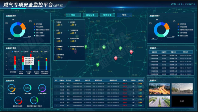 防患未“燃”：燃气安全综合监测解决方案