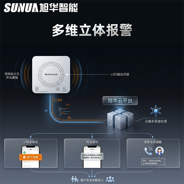可燃气体报警器